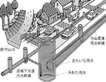 빗물간선 설비와 배수정화 대책