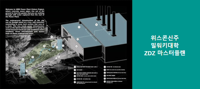 위스콘신주 밀워키대학 ZDZ 마스터 플랜